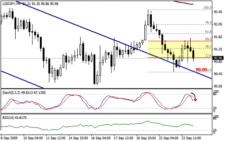 التحليل اليومي للعملات - الرسم البياني لزوج الين مقابل الدولار التحليل اليومي للعملات - الرسم البياني لزوج الين مقابل الدولار
